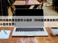 钦州狗动图表情包制作小程序（狗动图表情包制作小程序免费）